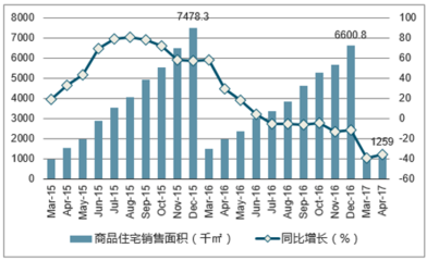 2017年深圳市房地产行业发展现状及房价走势分析【图】