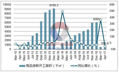 2017年乌鲁木齐市房地产行业发展现状及价格走势分析【图】_中国产业信息网