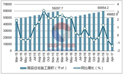 2017年杭州市房地产行业发展现状及价格走势分析【图】