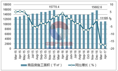 2017年北海市房地产发展现状分析及行业发展趋势【图】