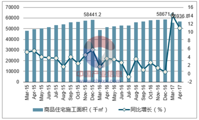 2017年昆明市房地产行业发展现状及价格走势分析【图】