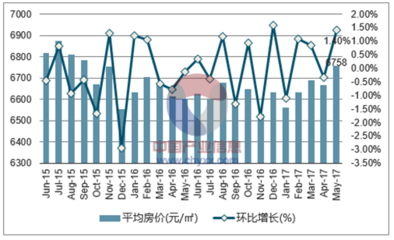 2017年乌鲁木齐市房地产行业发展现状及价格走势分析【图】_中国产业信息网