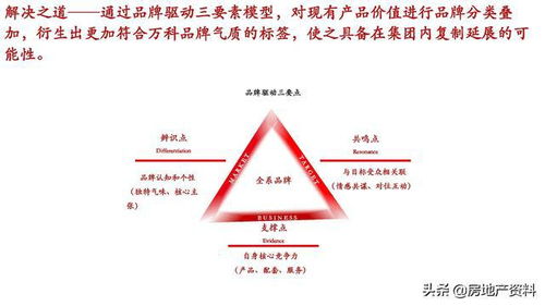 万科地产 研发设计 产品研究 营销策划 全产品线打造和管理实践分享