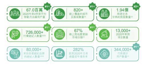 安居客向港交所递交上市申请 升级为开放型房地产信息交易服务平台