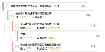 安庆市信诚房地产信息中介咨询有限责任公司